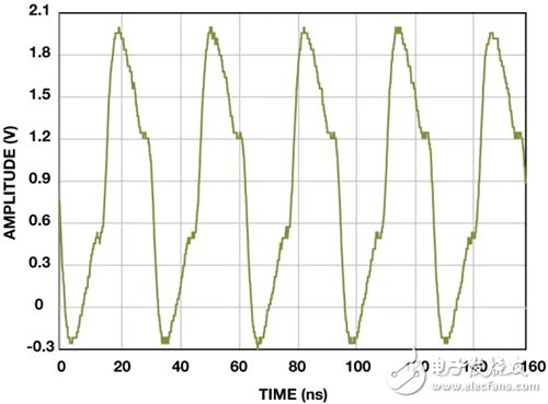 前端電路中的TVS二極管保護(hù)導(dǎo)致削波信號(hào)