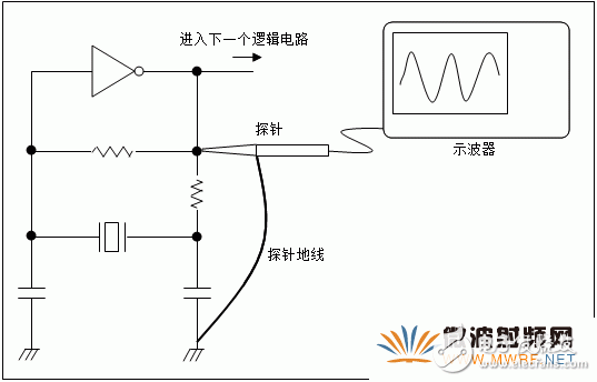 石英晶體振蕩器的基礎(chǔ)知識(shí)分析
