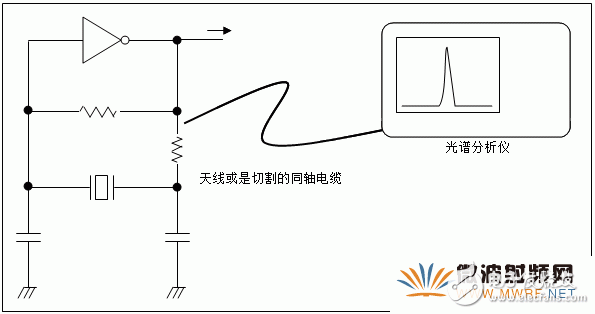 石英晶體振蕩器的基礎(chǔ)知識(shí)分析