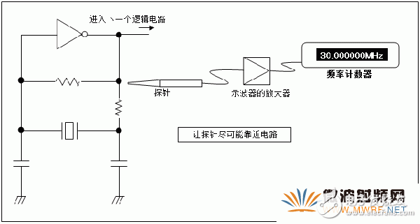 石英晶體振蕩器的基礎(chǔ)知識(shí)分析