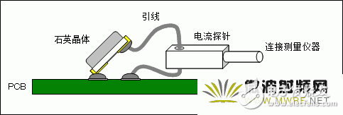 石英晶體振蕩器的基礎(chǔ)知識(shí)分析