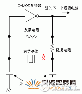 石英晶體振蕩器的基礎(chǔ)知識(shí)分析