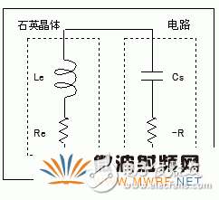 石英晶體振蕩器的基礎(chǔ)知識(shí)分析