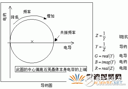 石英晶體振蕩器的基礎(chǔ)知識(shí)分析