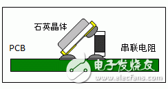 石英晶體振蕩器的基礎(chǔ)知識(shí)分析