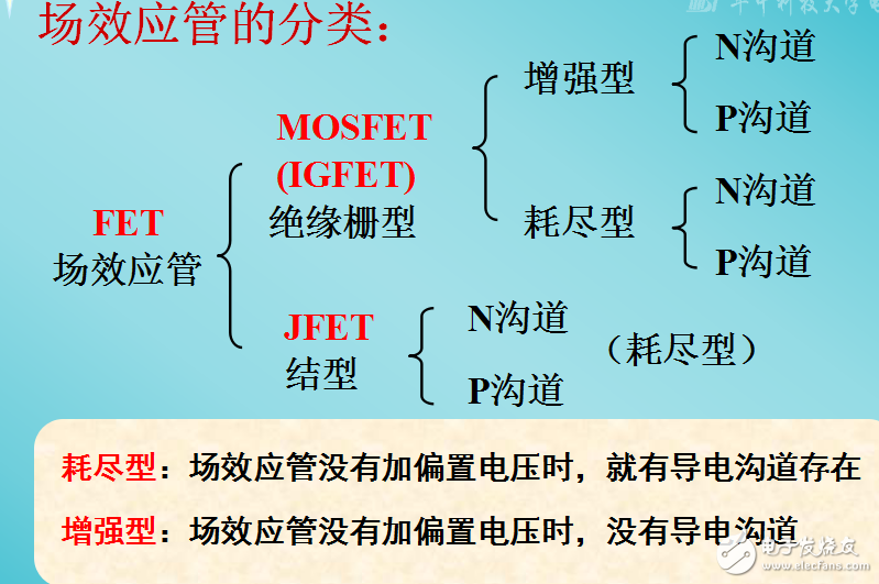 場(chǎng)效應(yīng)管的分類及金屬-氧化物-半導(dǎo)體（MOS）場(chǎng)效應(yīng)管的解析