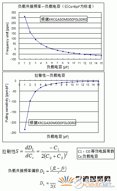 石英晶體振蕩器的基礎(chǔ)知識(shí)分析
