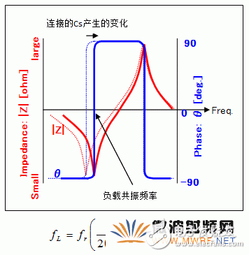 石英晶體振蕩器的基礎(chǔ)知識(shí)分析