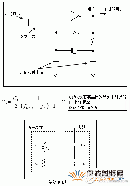石英晶體振蕩器的基礎(chǔ)知識(shí)分析