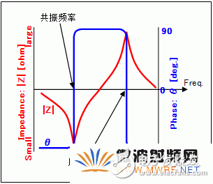 石英晶體振蕩器的基礎(chǔ)知識(shí)分析