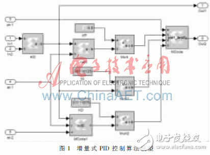 基于Xilinx System Generator設(shè)計平臺快速構(gòu)建PID算法以及完成硬件實現(xiàn)過程詳解