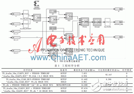 基于Xilinx System Generator設(shè)計平臺快速構(gòu)建PID算法以及完成硬件實現(xiàn)過程詳解