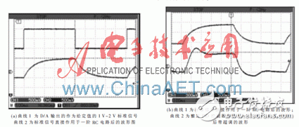 基于Xilinx System Generator設(shè)計平臺快速構(gòu)建PID算法以及完成硬件實現(xiàn)過程詳解