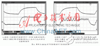 基于Xilinx System Generator設(shè)計平臺快速構(gòu)建PID算法以及完成硬件實現(xiàn)過程詳解