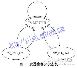 基于Xilinx公司硬IP核的方法實現(xiàn)PCI Express總線接口及數(shù)據(jù)的傳輸設(shè)計