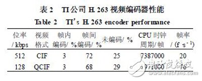 以DSP和FPGA協(xié)同技術設計實現(xiàn)的高性能視頻編碼器視頻采集設計