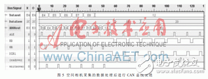 以FPGA為核心控制單元的空間相機(jī)通信系統(tǒng)的設(shè)計(jì)詳解