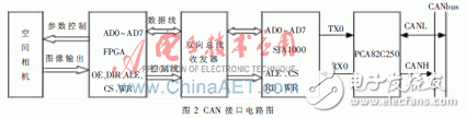 以FPGA為核心控制單元的空間相機(jī)通信系統(tǒng)的設(shè)計(jì)詳解