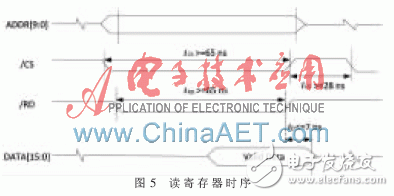 以W5300和FPGA為基礎的實時通信的數據采集系統(tǒng)設計
