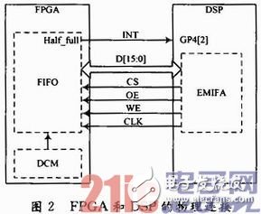 以FPGA和DSP為基礎(chǔ)的光纖微振動傳感器設(shè)計信號采集和算法處理實時系統(tǒng) 