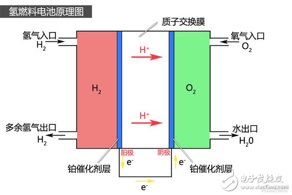 夢想照進現(xiàn)實 現(xiàn)代ix35氫燃料電池車解析