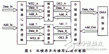 基于FPGA的B超數(shù)字圖像實(shí)時(shí)采集系統(tǒng)的分析和介紹