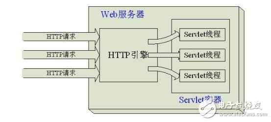 這里寫(xiě)圖片描述