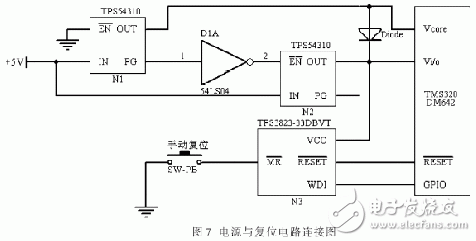 以FPGA和TMS320DM642為核心的實時圖像采集和處理系統(tǒng)設(shè)計詳解