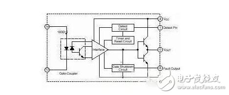 igbt驅(qū)動(dòng)電壓和功率分別是多少