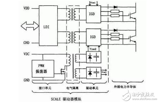 igbt驅(qū)動(dòng)電壓和功率分別是多少