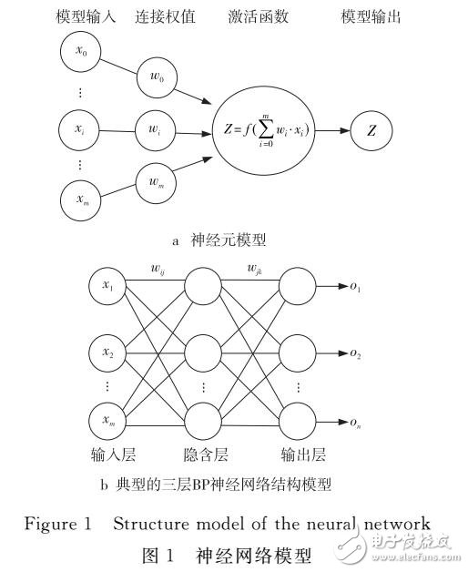 基于神經(jīng)網(wǎng)絡的集成電路