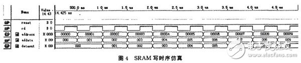 以FPGA為核心控制A／D轉(zhuǎn)換器來完成的數(shù)據(jù)采集系統(tǒng)設(shè)計詳解