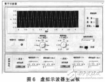 基于PXI總線的虛擬數(shù)字存儲示波器軟件設(shè)計