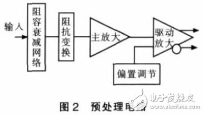基于PXI總線的虛擬數(shù)字存儲示波器軟件設(shè)計