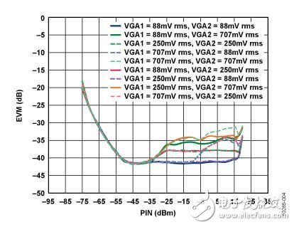 基于IQ解調(diào)器，具有中頻和基帶可變?cè)鲆嬉约翱删幊袒鶐V波功能的中頻至基帶接收機(jī)
