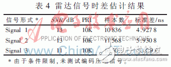 基于賽靈思Virtex-5的并行相關(guān)實(shí)時(shí)時(shí)差估計(jì)器設(shè)計(jì)與實(shí)現(xiàn)