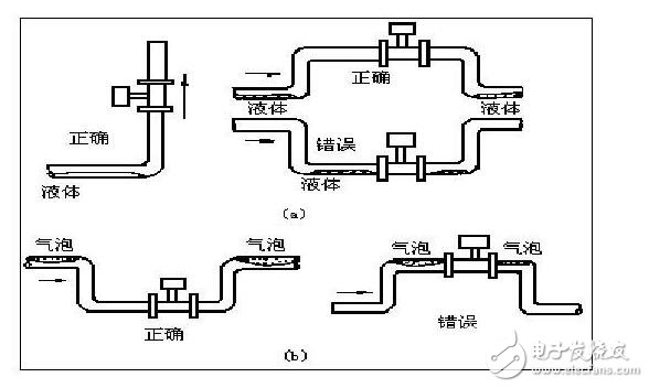 氯氣流量計的安裝尺寸_氯氣流量計的安裝設(shè)計