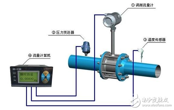 氯氣流量計的安裝尺寸_氯氣流量計的安裝設(shè)計