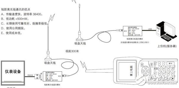 nRF24L01無(wú)線(xiàn)模塊的傳輸速度及距離