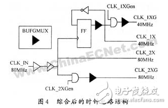 基于FPGA的數(shù)字集成時(shí)鐘電路設(shè)計(jì)方案詳解