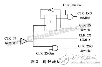 基于FPGA的數(shù)字集成時(shí)鐘電路設(shè)計(jì)方案詳解