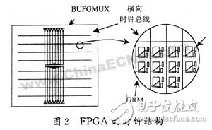 基于FPGA的數(shù)字集成時(shí)鐘電路設(shè)計(jì)方案詳解
