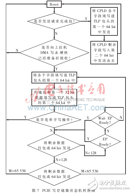 通過FPGA實現(xiàn)多種主流高速串行交換模塊研究設計