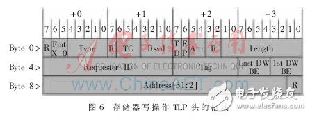 通過FPGA實現(xiàn)多種主流高速串行交換模塊研究設計