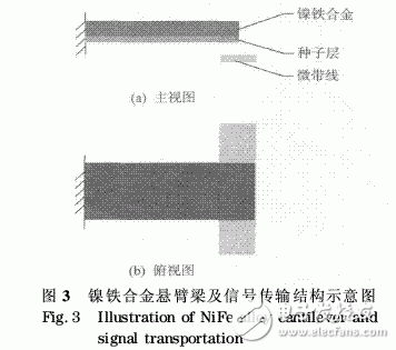 射頻微機(jī)電系統(tǒng)開關(guān)軟磁懸臂梁微電鍍工藝