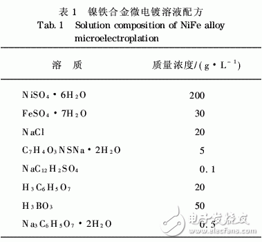 射頻微機(jī)電系統(tǒng)開(kāi)關(guān)軟磁懸臂梁微電鍍工藝