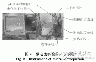 射頻微機(jī)電系統(tǒng)開(kāi)關(guān)軟磁懸臂梁微電鍍工藝