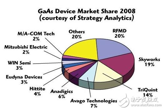 CMOS PA陷入成本和性能兩難，“單芯片手機”夢受阻