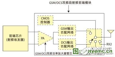 一種新穎的射頻功率放大器電路的設(shè)計
