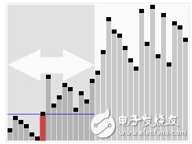程序員必須知道的十大基礎(chǔ)實用算法及其講解